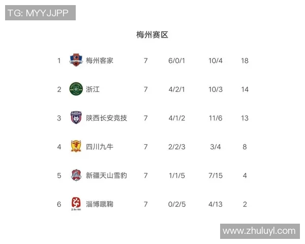 上海足球队强势领跑大师赛积分榜100分优势显著