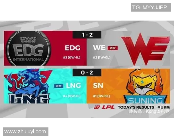 洲际赛分析：LNG战队团队协作展现出的默契与实力